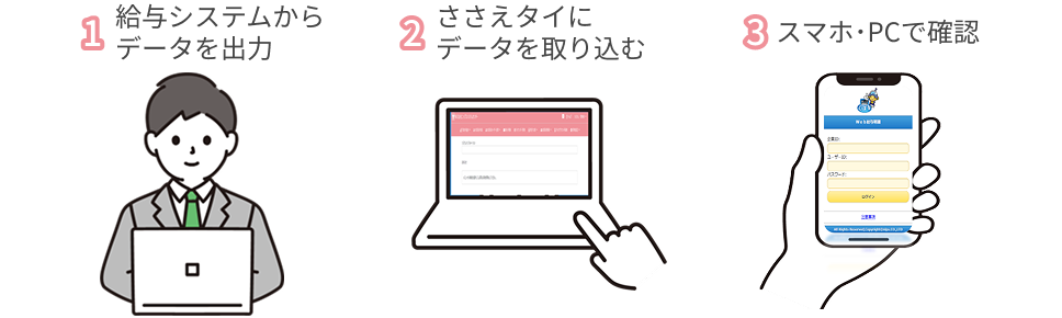 給与明細の配信