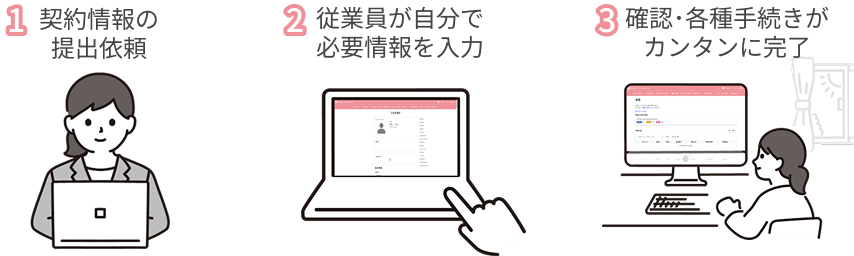 契約締結や更新