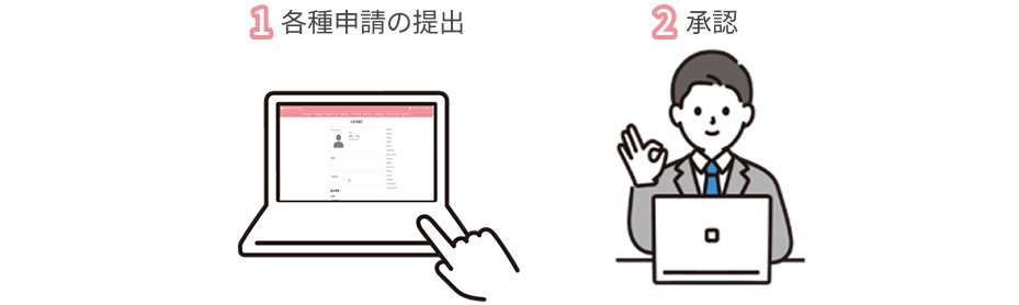 手続き申請